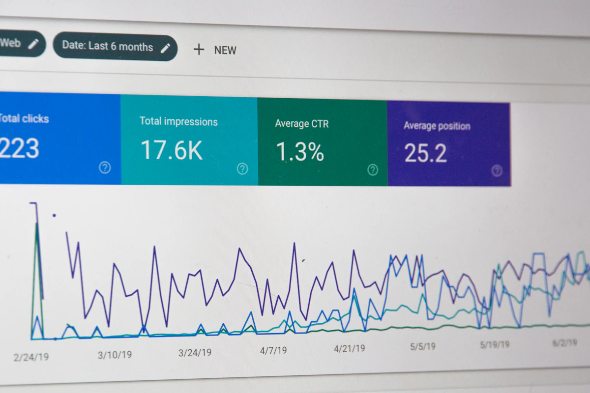 Gráfico de cliques e impressões no relatório de desempenho do Google Search Console