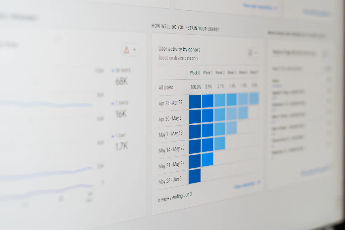 Ecrã de computador com uma tabela de coortes de utilizadores e gráficos de barras em azul