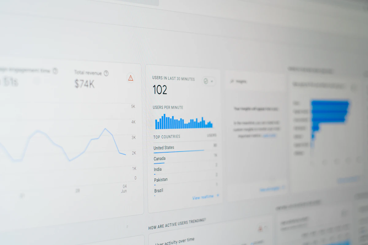 Ecrã de computador com gráficos de tráfego e métricas de um site