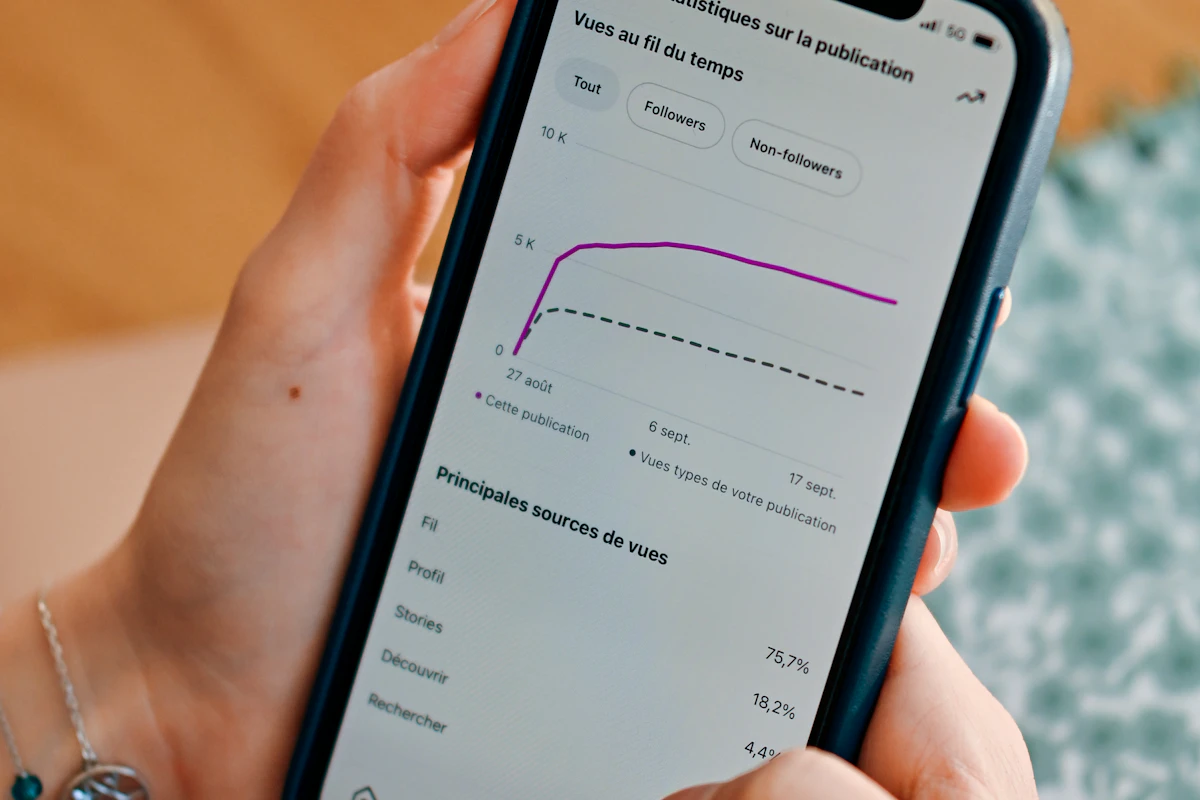 Mão a segurar um telemóvel com um gráfico de estatísticas de redes sociais